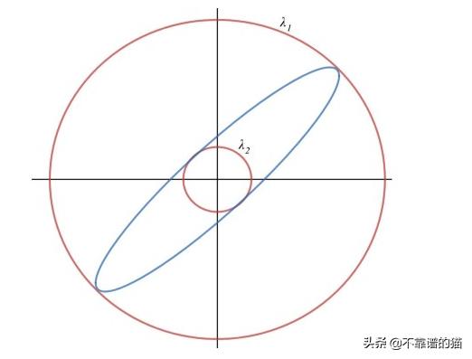 矩阵可对角化与特征值的关系