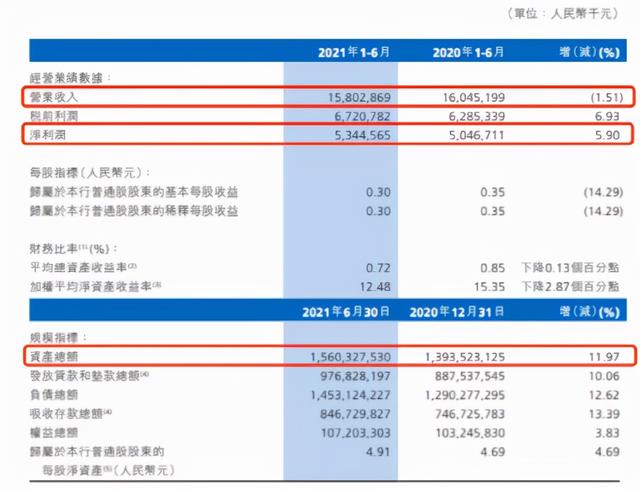 某银行吃下3家小银行