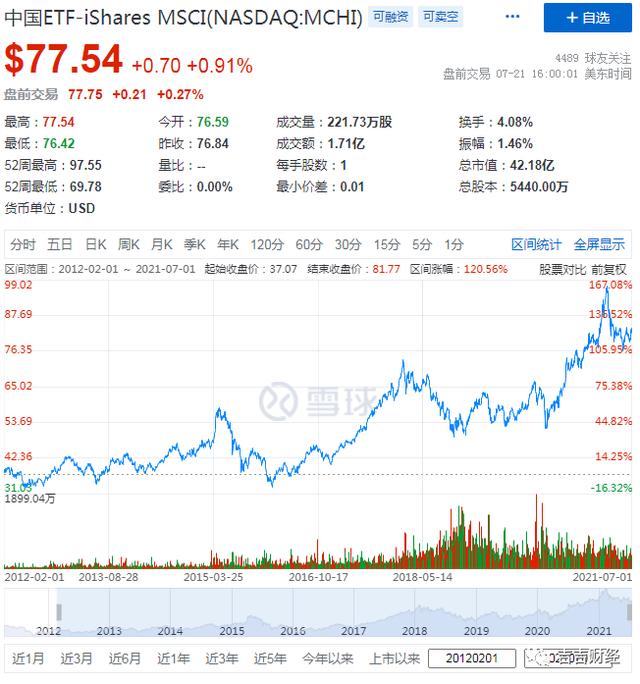 A股永远3000点 外资可不这么看 全网搜