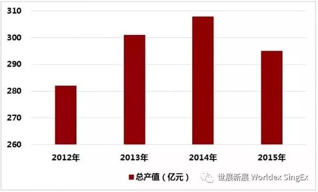 3月巴西木工机械展