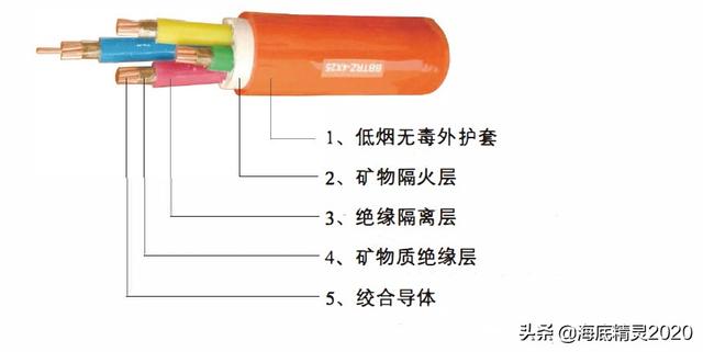 bbtrz柔性矿物绝缘电缆图片,柔性矿物质绝缘电缆