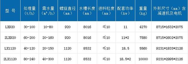 靠谱洗砂机