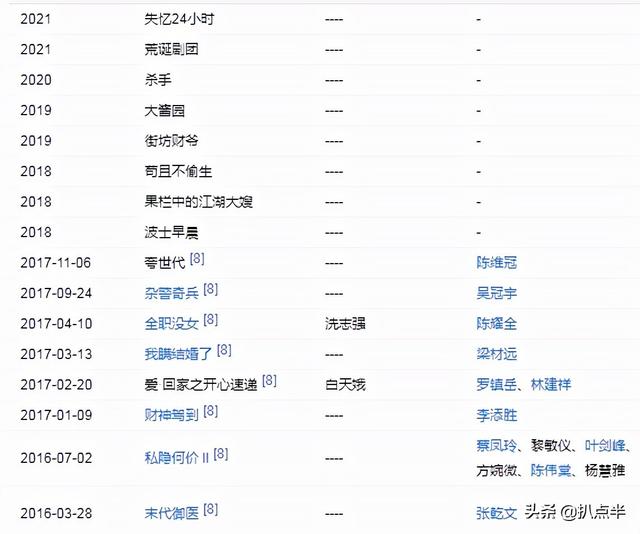 太极宗师24年：吴京已成叔圈顶流，拒绝他的樊亦敏却泯然众人矣