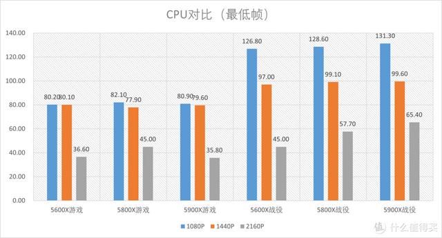 《帝国时代4》好玩吗？需要怎样的硬件？CPU显卡详细对比