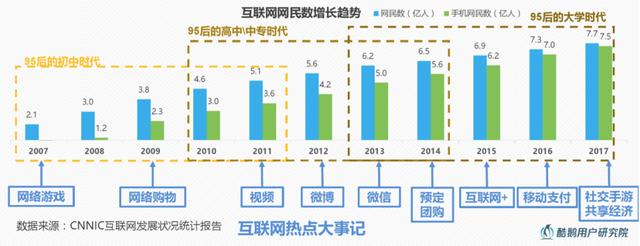 网络语言q2什么意思