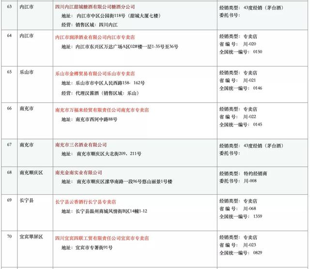 1499元飞天茅台每日最新抢购资讯！2021.10.22