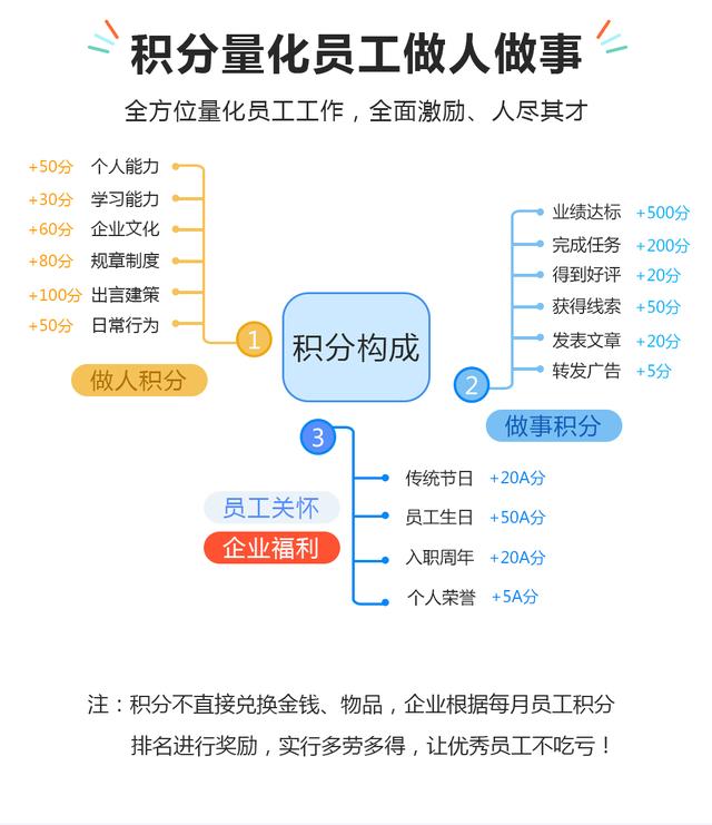 招不到人怎么办