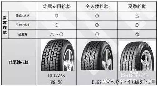 汽车轮胎规格介绍(汽车轮胎规格讲解)