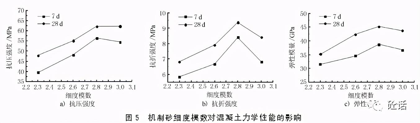 立轴花岗岩制砂机怎么样
