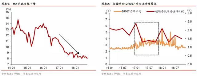 信用紧缩对债券的影响「紧信用对债券市场的影响」