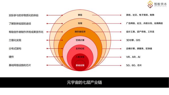 学习课件：搞清楚“元宇宙”