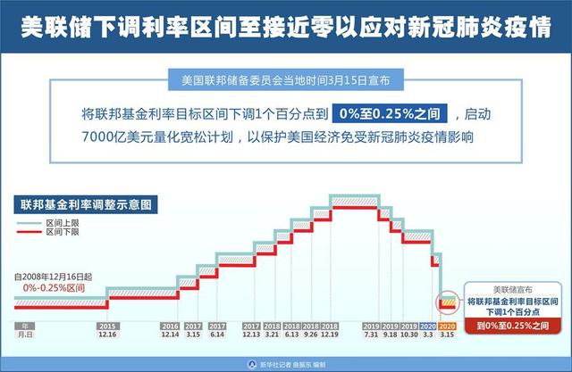 美联储启动taper（缩减），二手房市场要注意了