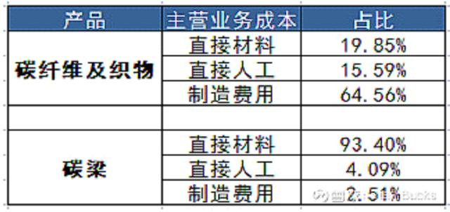 风电产业链（之一）