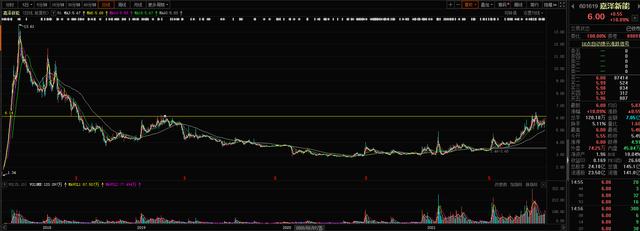 风电板块关注的个股