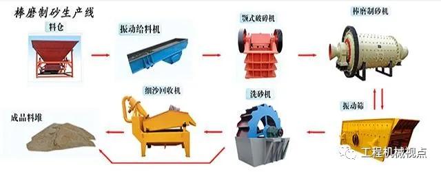 简易球磨制砂机出售