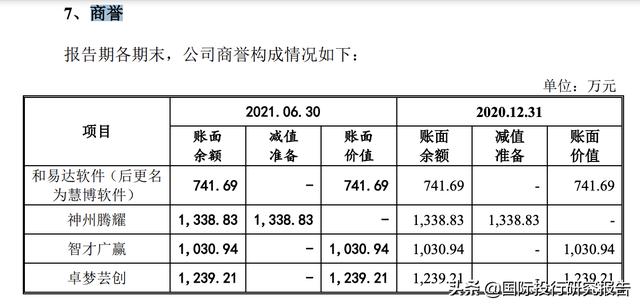 慧博云通IPO：踩上乐视地雷、踩上罗永浩地雷、踩上华为海思地雷
