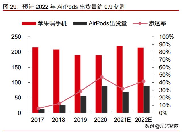 科技产业2022年投资策略：互联网、云计算、工业软件、信息安全