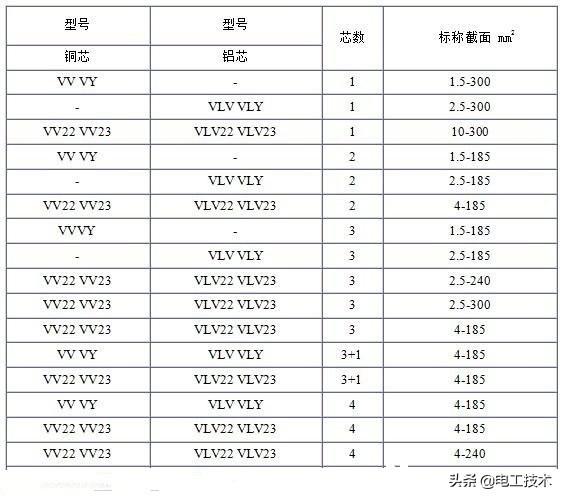 电缆型号的字母代表,电缆字母型号含义表