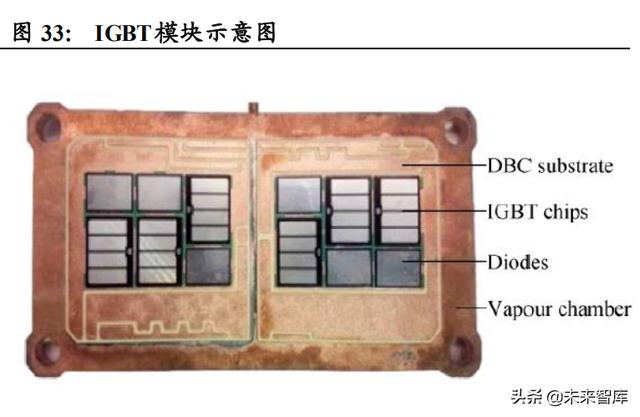 功率半导体行业深度报告：新能源需求引领，行业快速发展