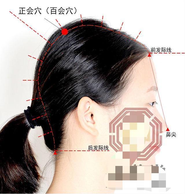 中医针灸治疗眼睛疾病配穴处方6