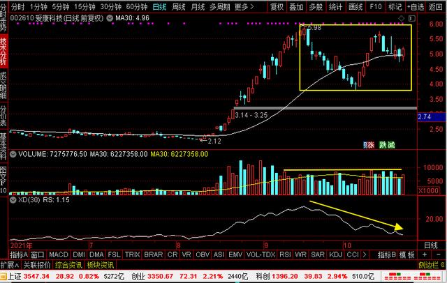 隆基股份、爱康科技、露笑科技、特变电工，谁是光伏新4小龙老大