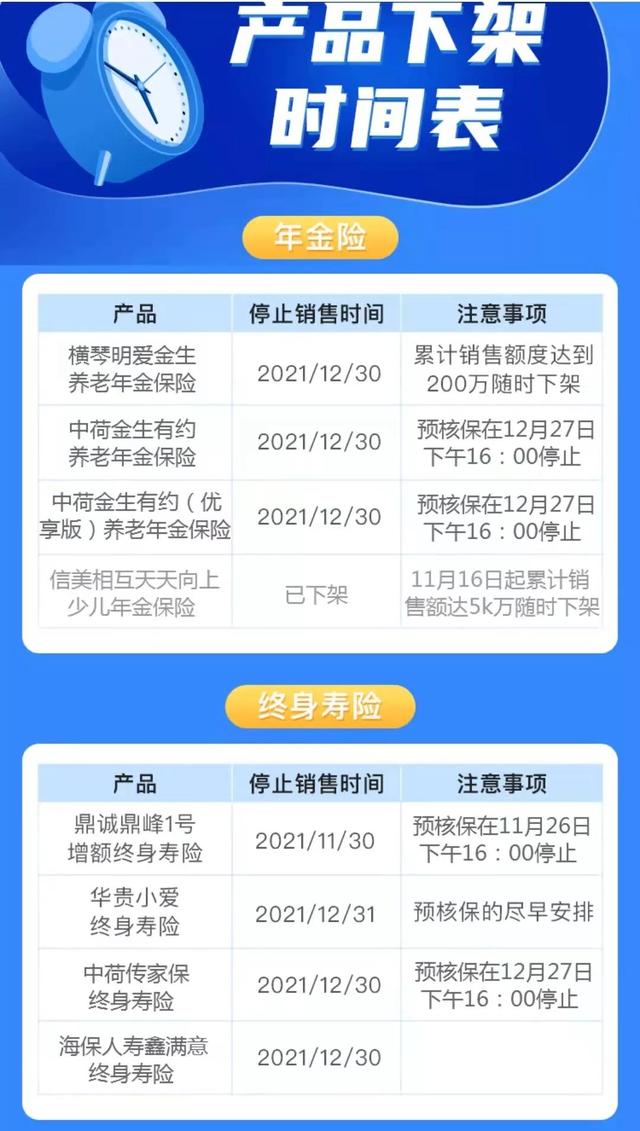 互联网保险下架的真相