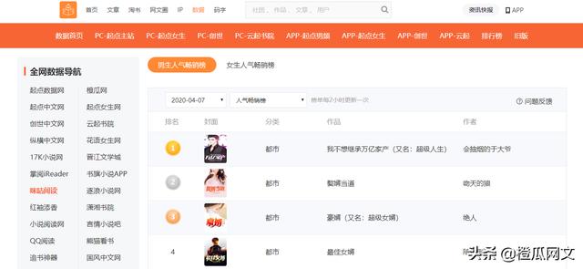 亿万豪婿txt全本下载(亿万豪婿小说全文阅读)