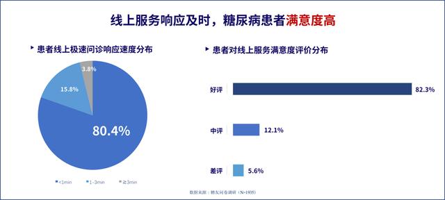 直击痛点！慢病管理又有新解决方案