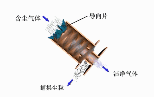 过滤机反吹器工作原理
