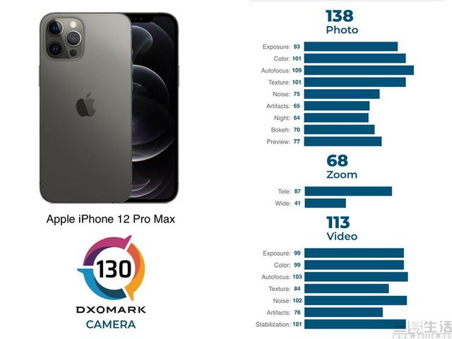 不靠堆像素与数量，苹果如何设计iPhone的相机