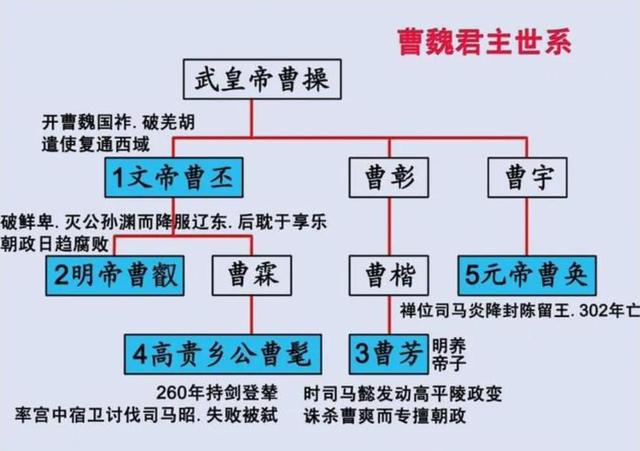 漢書113 卷九十七上外戚传第六十七上