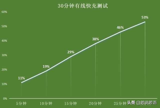 苹果13Promax是否值得购买？看完实际测评你就知道了