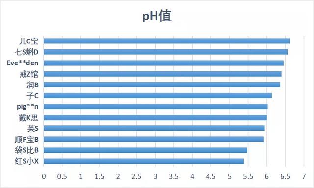 四岁儿童适合用什么身体乳
