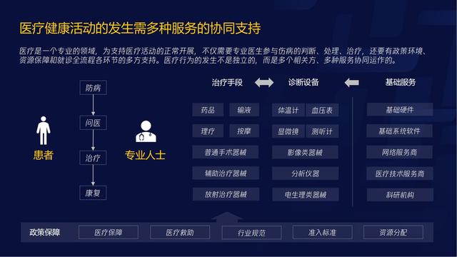 智慧医疗报告（需求篇）2020