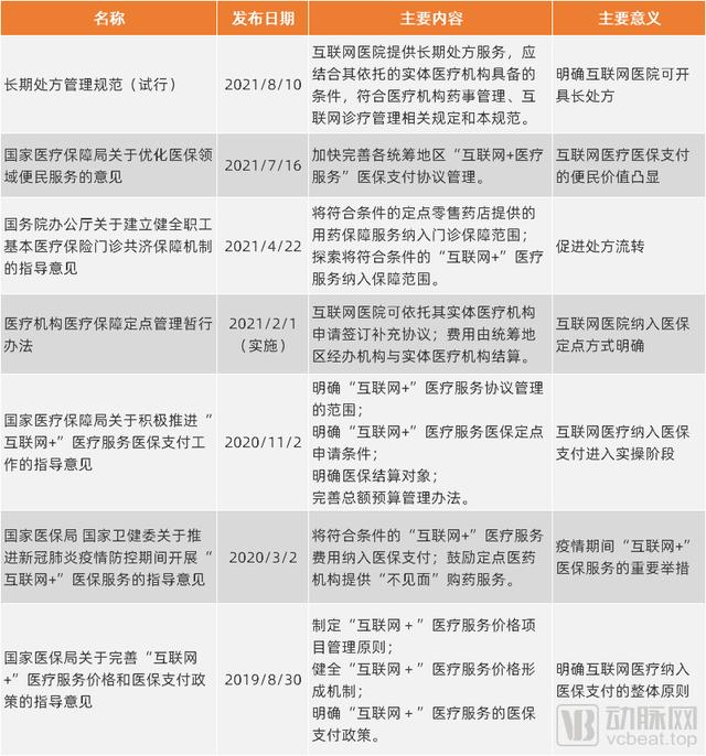 近半数互联网医院接通医保，互联网医疗起飞了吗？