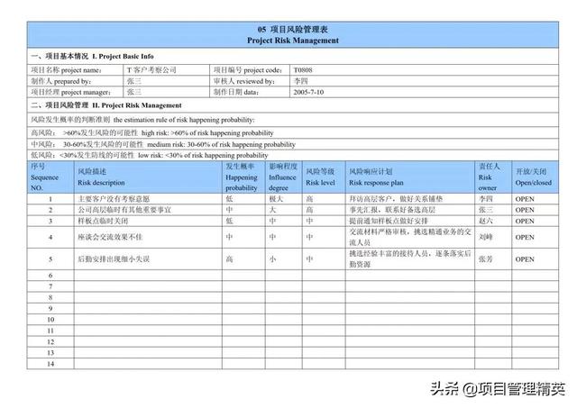 华为项目管理法10大模板「Excel版（可直接套用）」