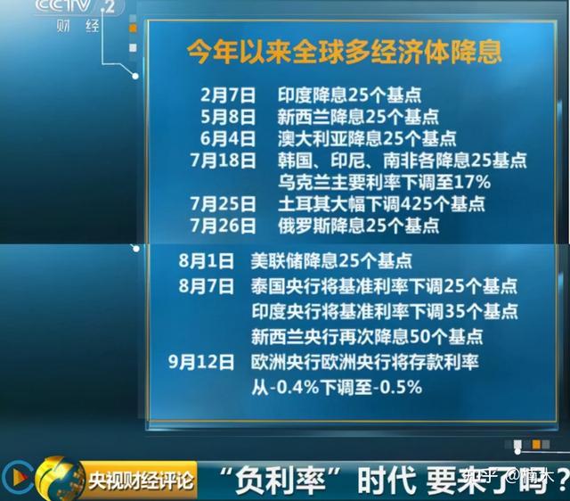 利率下行，普通人应该如何投资？