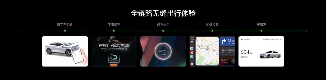 三星S22 Ultra核心规格曝光；OPPO智行解决方案出炉