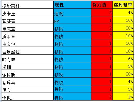 口袋妖怪属性克制表(口袋妖怪究极绿宝石属性相克表)