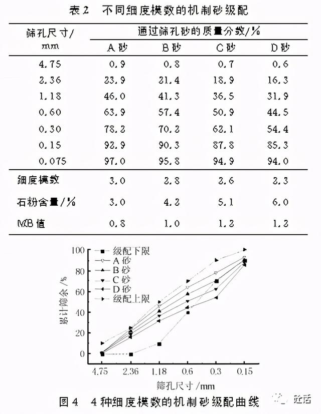 有实力的花岗岩石粉制砂机