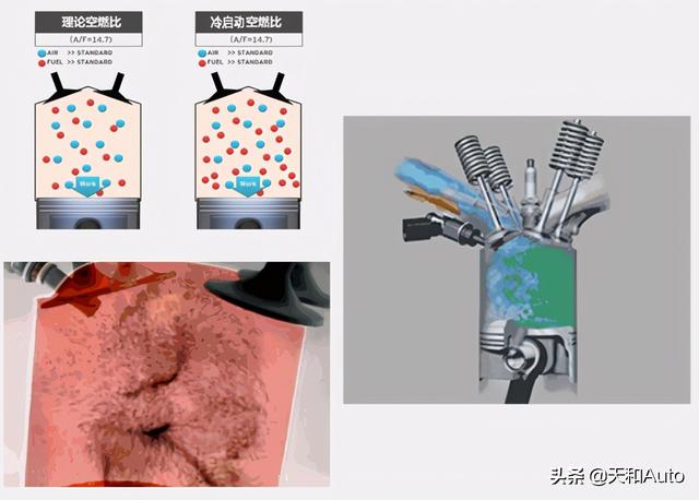 汽车rpm什么意思