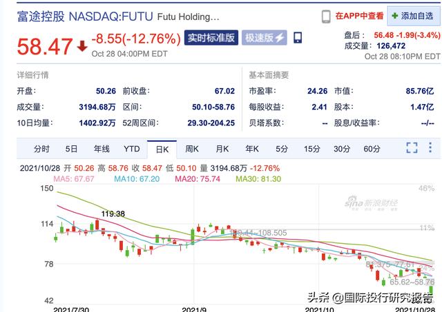 富途和老虎证券大插水：腾讯小米真格等是爸爸