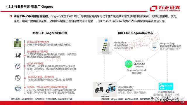 新能源换电产业194页深度研究报告-第38张图片-9158手机教程网