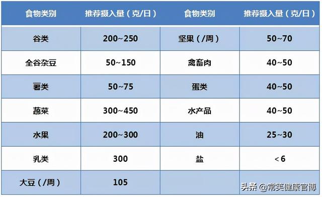 中国人不骗中国人！把“粗茶淡饭”当养生秘诀的该警醒了