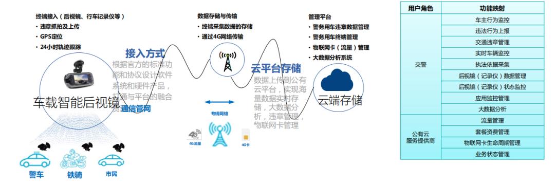 tpi管理密码是什么意思