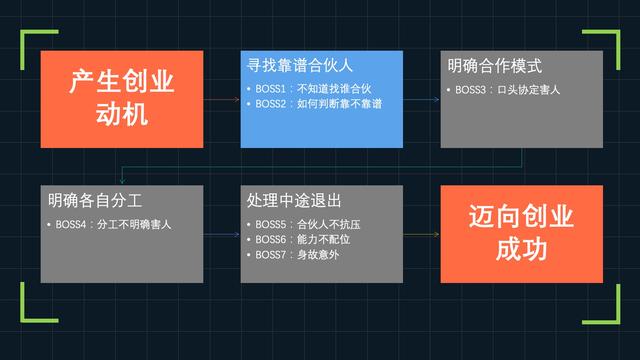 打工创业，打工人如何开启副业如何创业有哪些坑送你成功秘籍