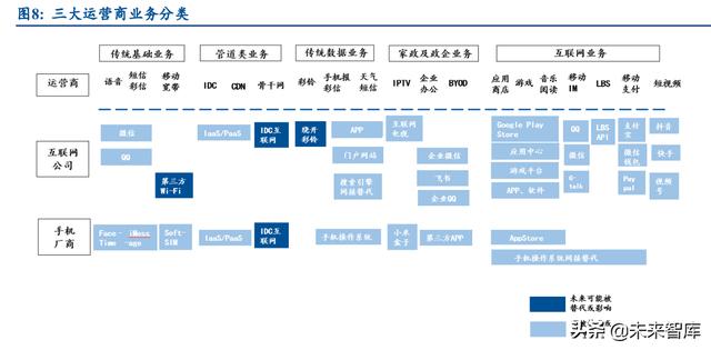 通信运营商行业研究：产业数字化下，运营商迎来黄金成长期