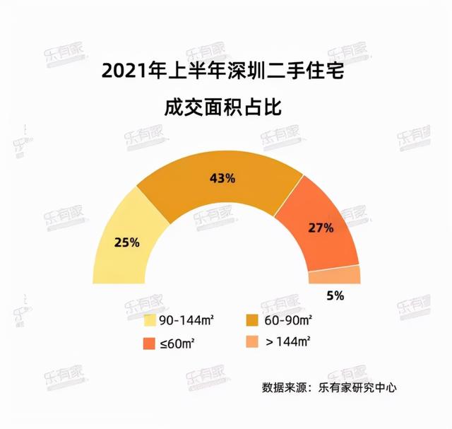 老破小已死？瞎说