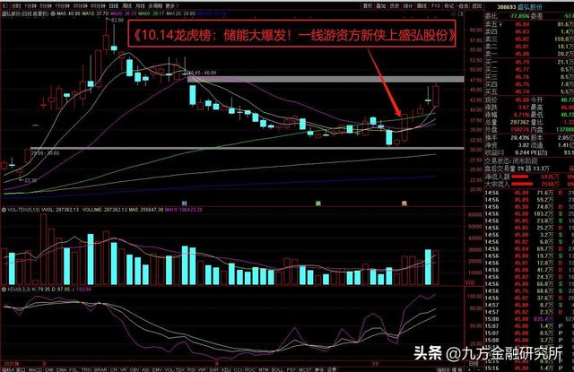 顶级游资方新侠买华能国际 第三次重申 珍惜赛道股超跌反弹行情 全网搜