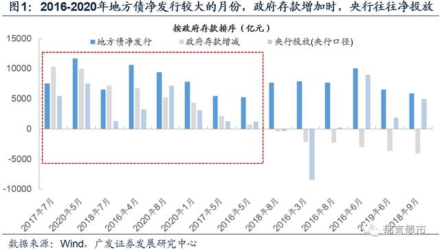 地方债发行高峰 央行怎么对冲基金「什么是债务对冲」